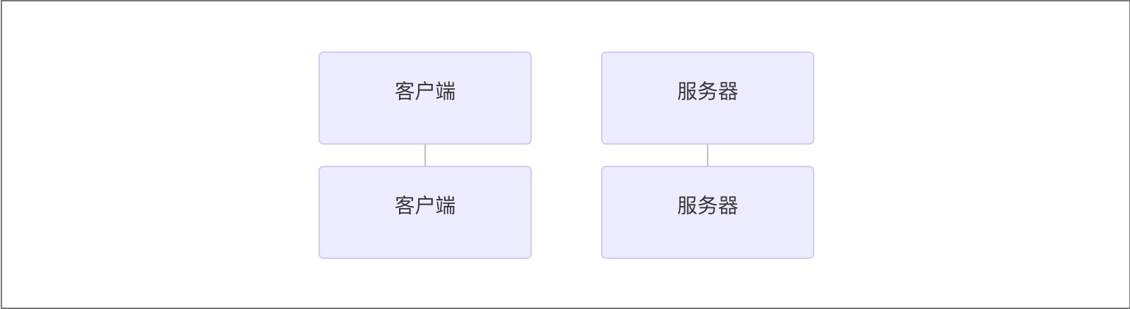 参与者