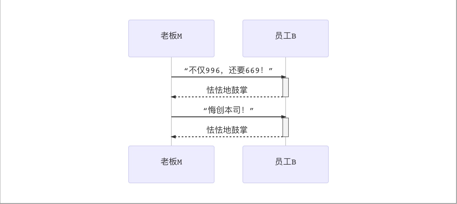 激活框