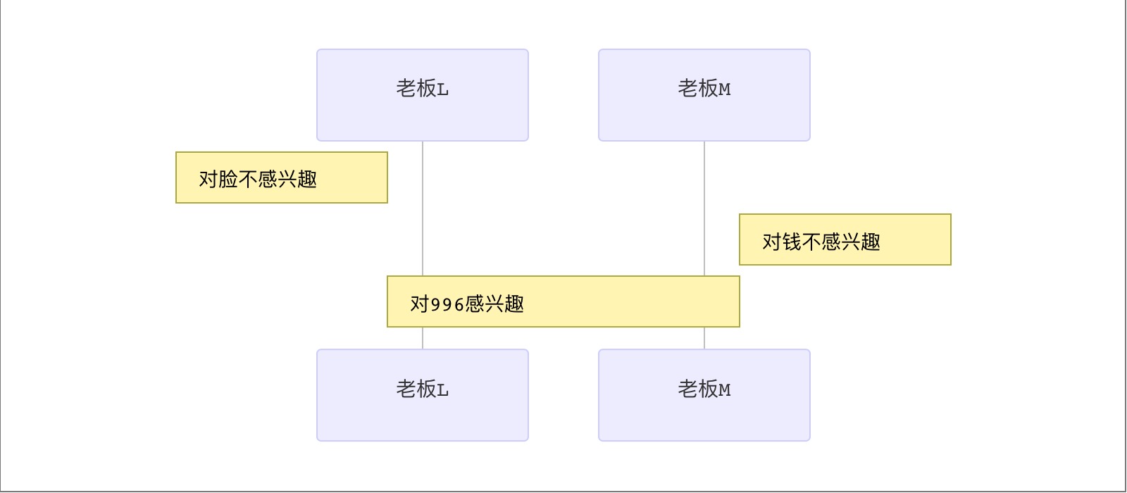 注解