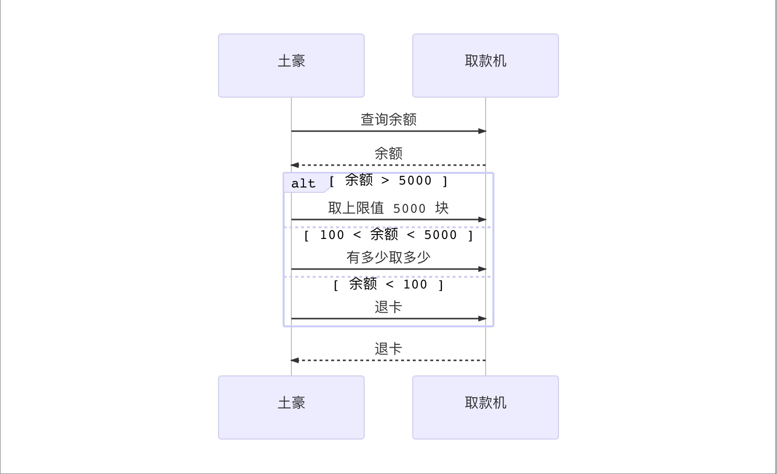 选择