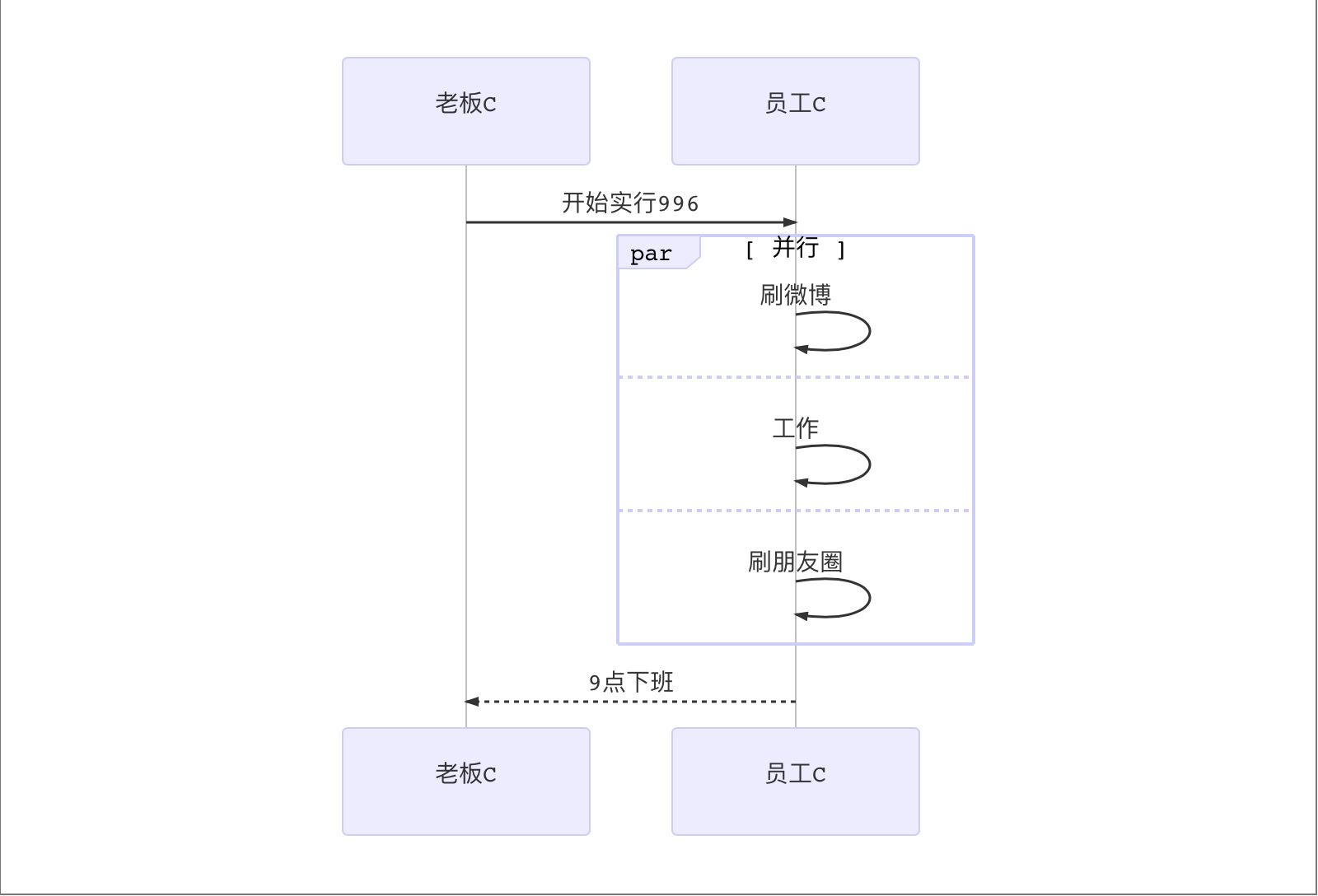 并行