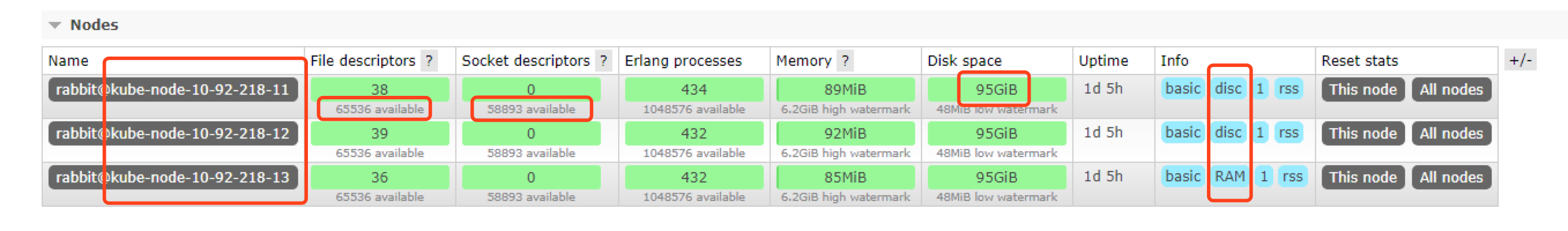 rabbitmq-manage