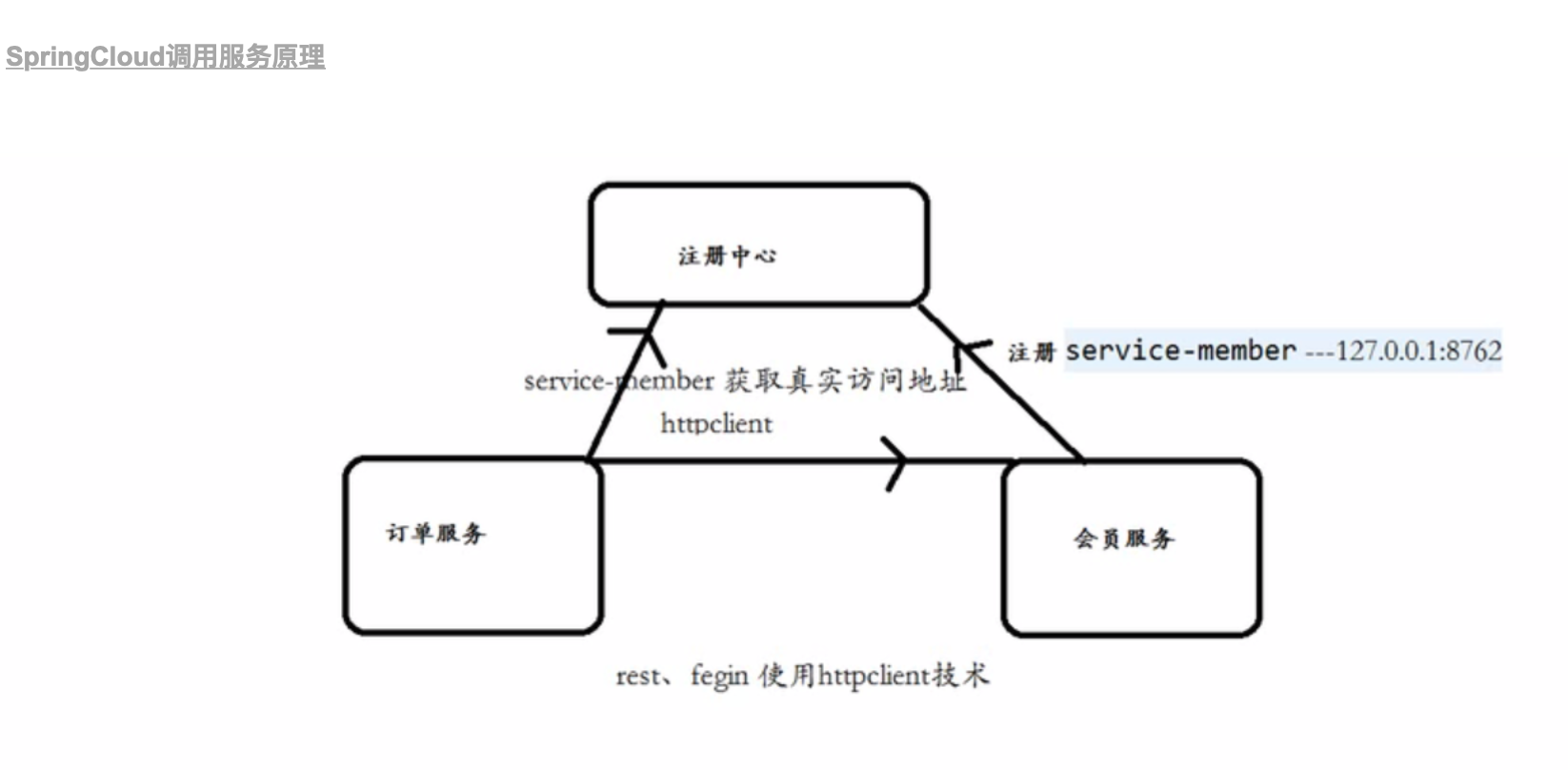 springcloud服务调用